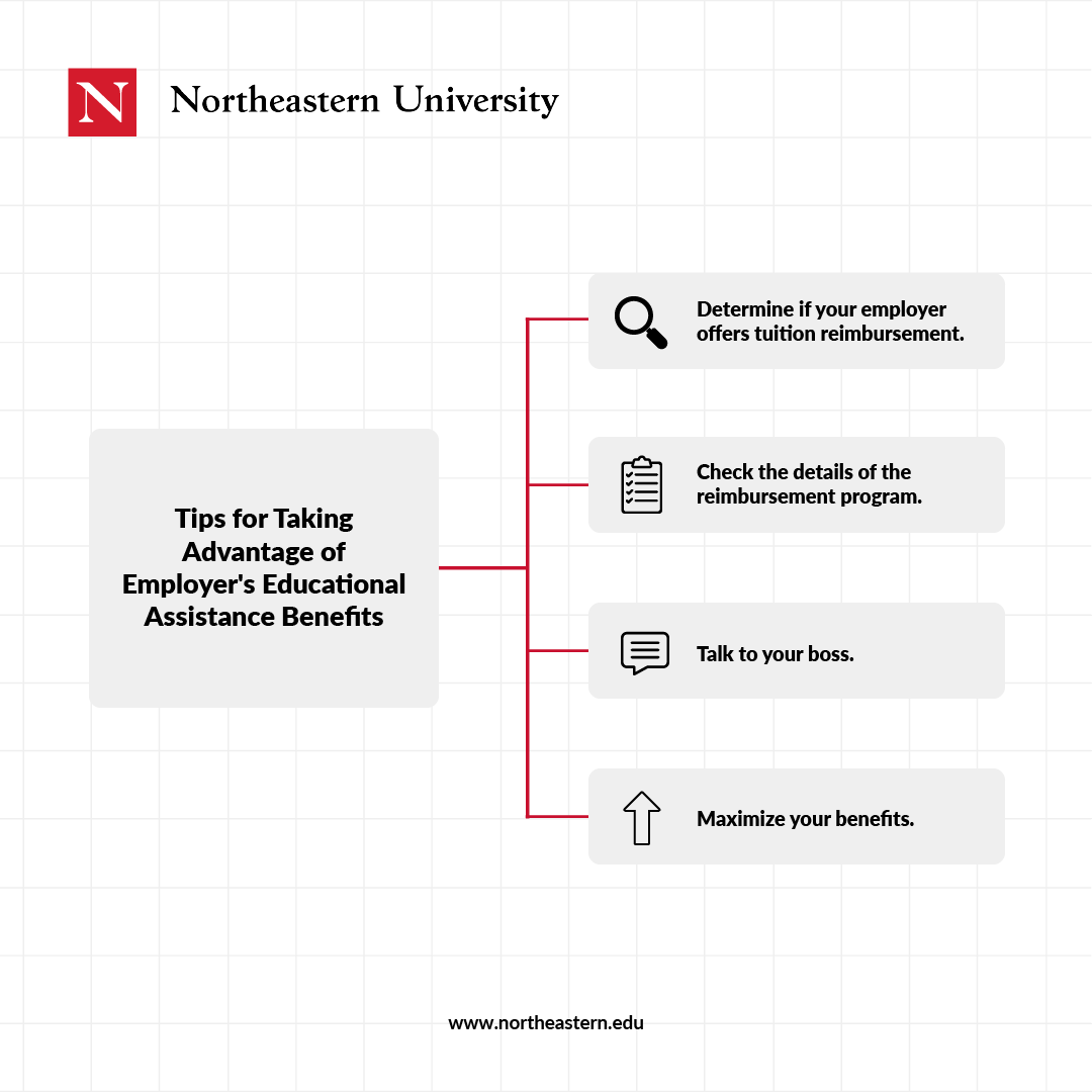 An infographic listing tips for using employer educational assistance: determine if your employer offers tuition reimbursement, check program details, talk to your boss, and maximize your benefits.